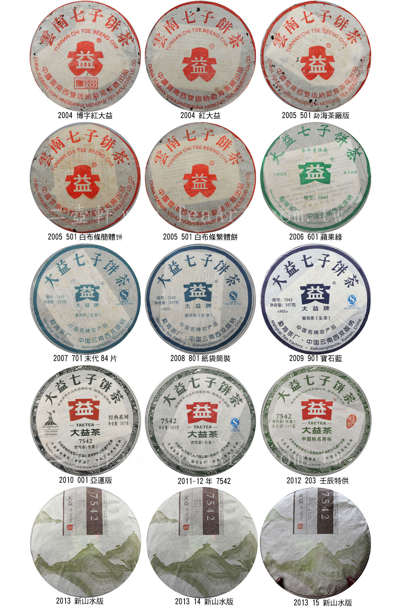 7542自1975年至今普洱茶生茶標竿，王者地位、傳世歷史、款款經典、代代相傳。